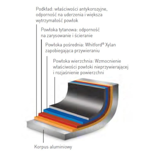 Patelnia Hendi Profi Line 629109 śr. 240 mm do smażenia i przyrządzania potraw